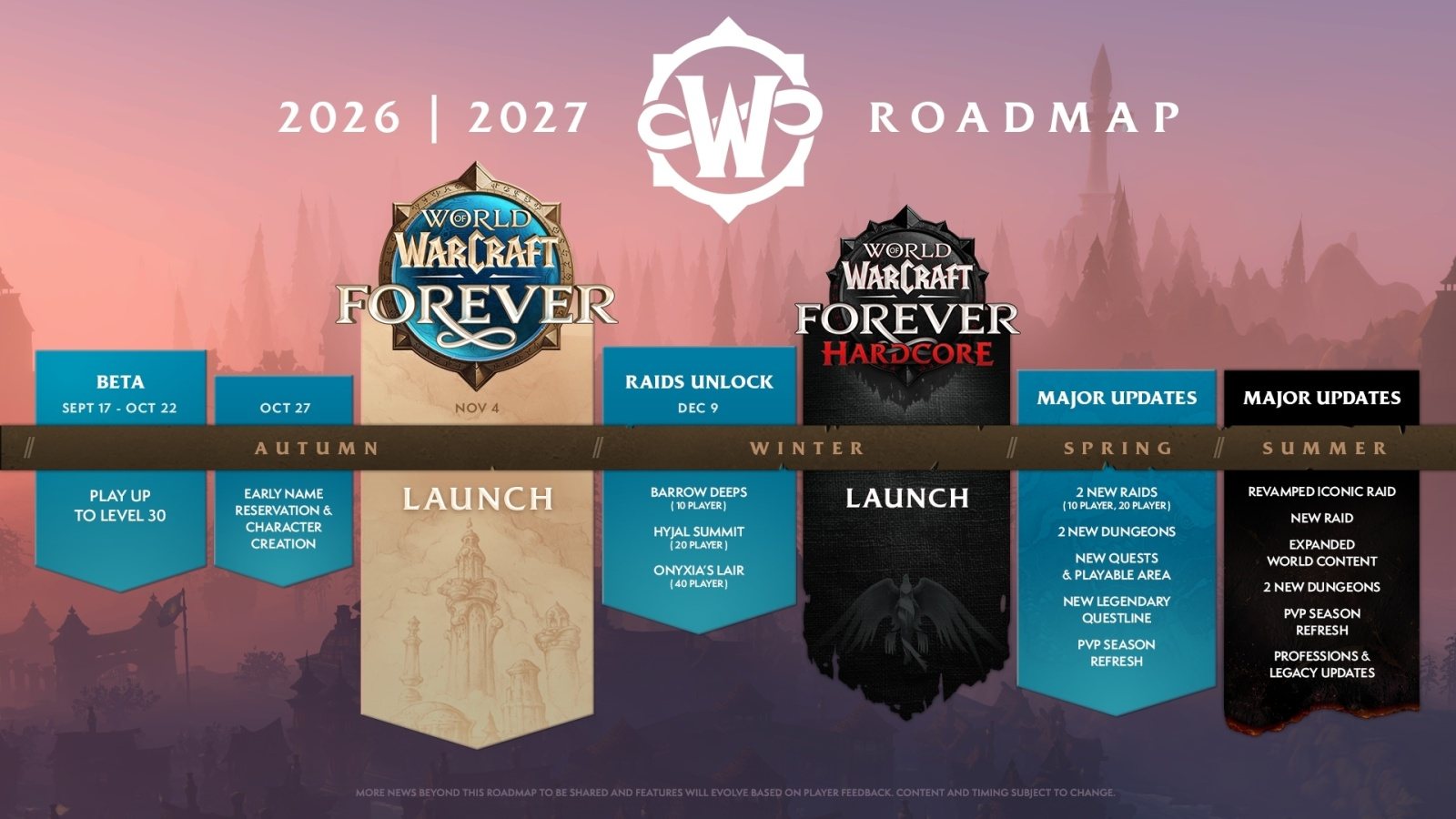 The World of Warcraft: Forever roadmap for 2026 and 2027